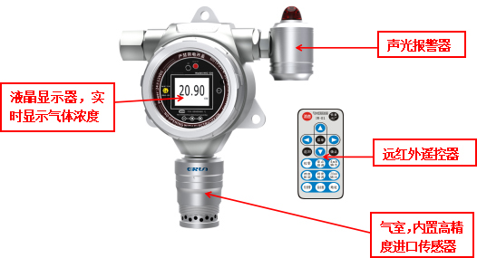 固定在線式鄰硝基苯酚氣體檢測(cè)報(bào)警儀