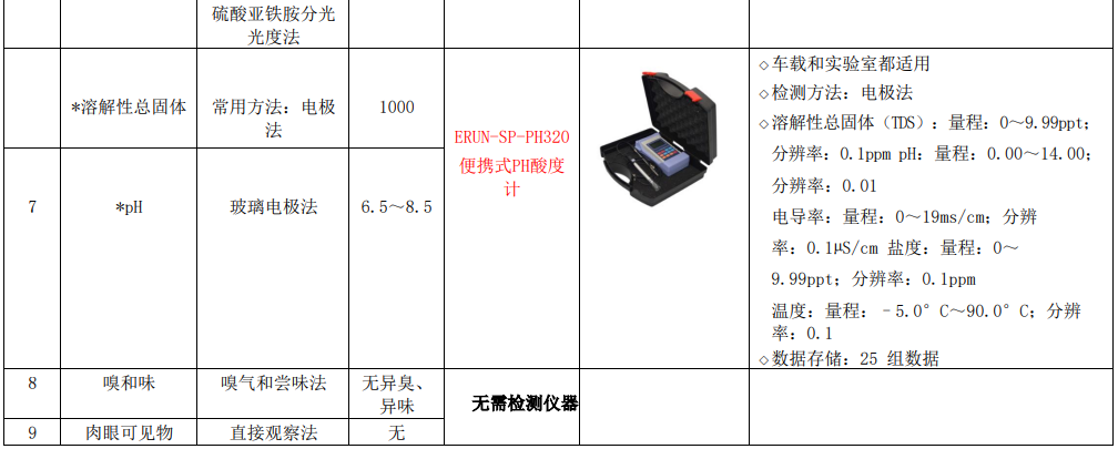 新建自來水廠化驗室42項水質(zhì)檢測項目儀器方案車載儀器