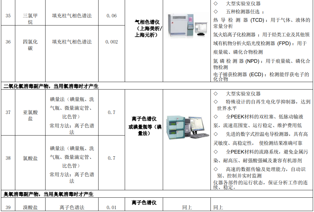 新建自來水廠化驗室42項水質(zhì)檢測項目儀器方案實驗室儀器