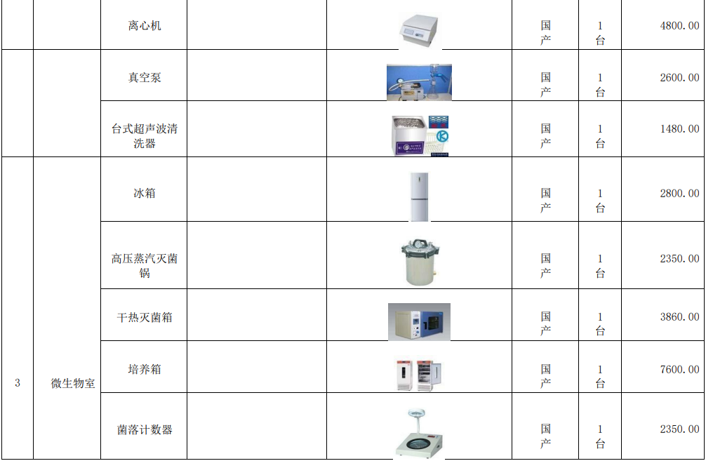 新建自來水廠化驗室42項水質(zhì)檢測項目儀器方案